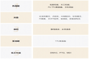 ?？乒镜娜垠w泵和換網器在木工膠行業應用